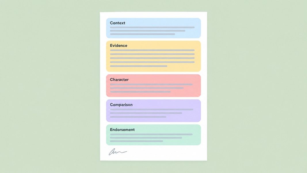 A one-page letter divided into five colored blocks labelled Context, Evidence, Character, Comparison and Endorsement.